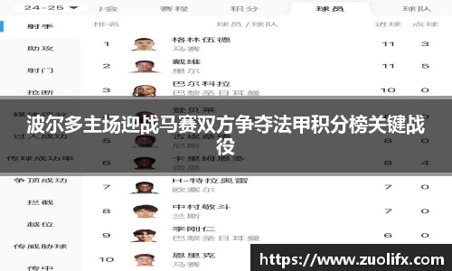 波尔多主场迎战马赛双方争夺法甲积分榜关键战役